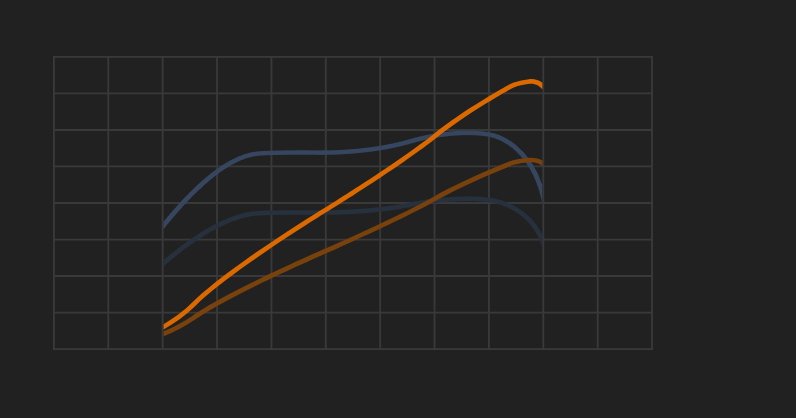 TurboFileService — Dyno-Tested ECU Tuning Files, Pay Per File